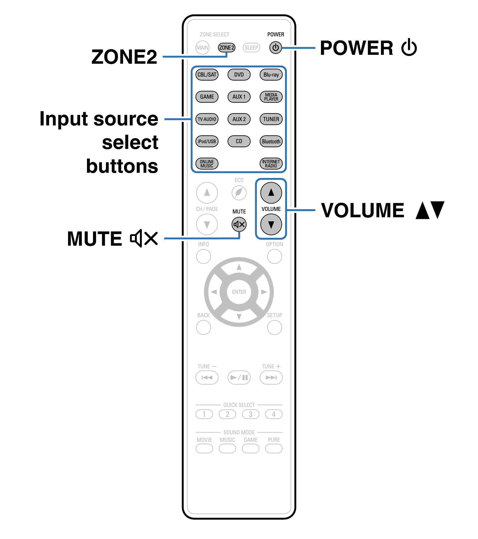 Ope ZONE2 RC1192